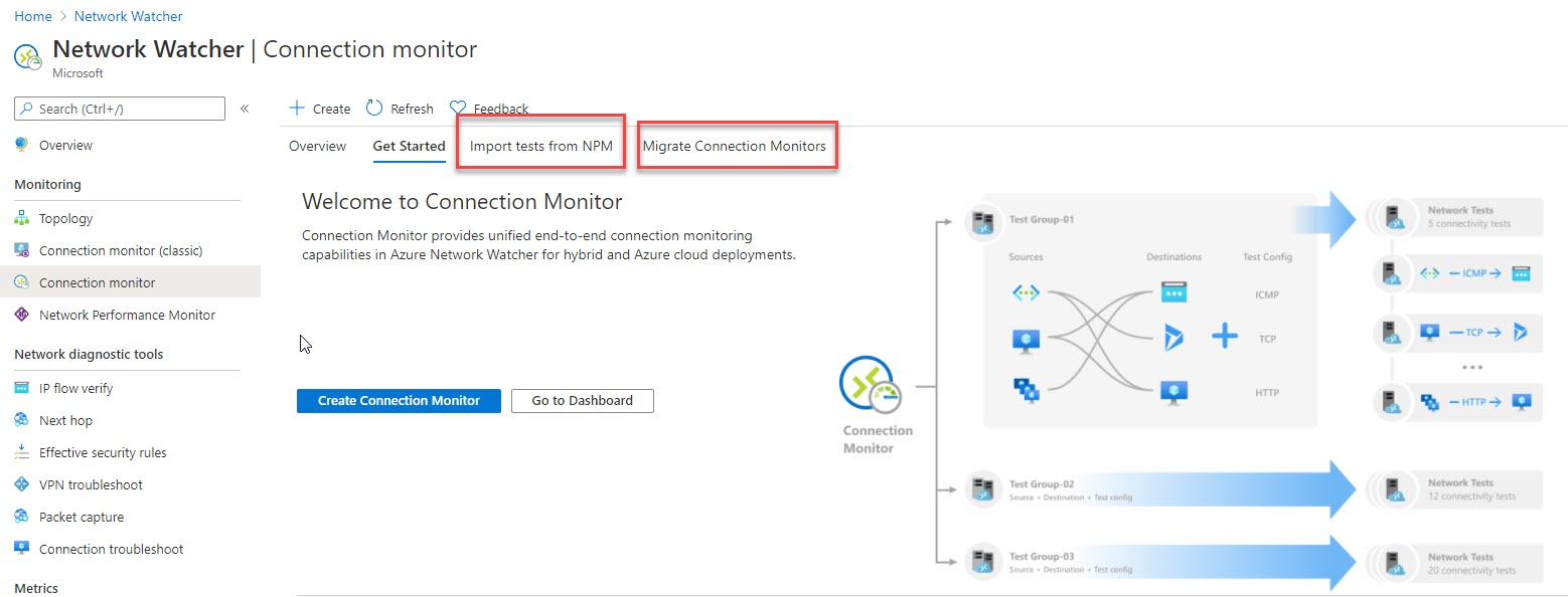 Unified Azure Connection Monitor ITuziast