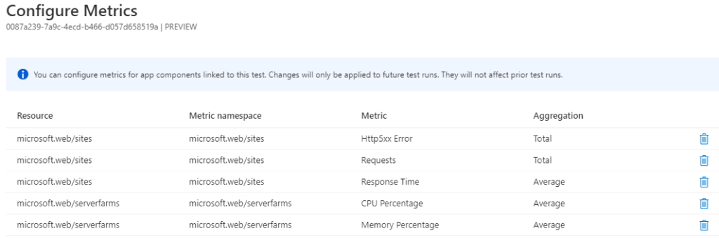 Metrics configuration per linked service