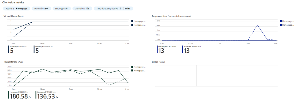 Client-side test report results comparison