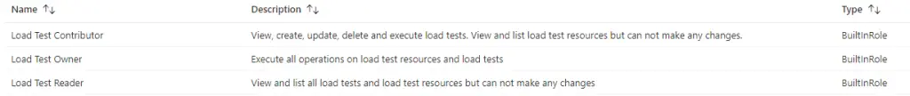 Built-in roles for Azure Load Testing service