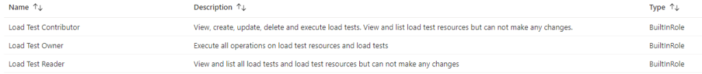 Built-in roles for Azure Load Testing service