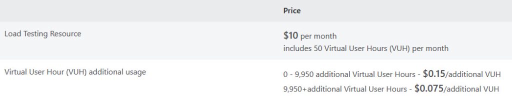 Table representing Azure Load Testing Prices (https://azure.microsoft.com/en-us/pricing/details/load-testing)