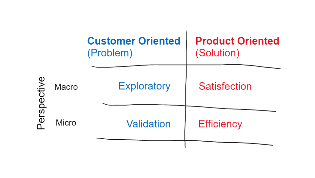 4 types of interviews - perspective vs orientation