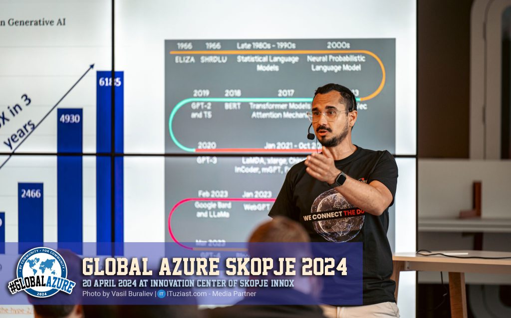 Miodrag Cekikj - Global Azure Skopje 2024