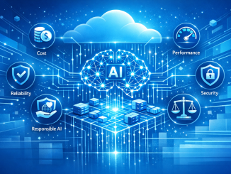 A modern Azure-style illustration featuring a glowing AI neural network connected into a cloud architecture grid, surrounded by six minimalistic pillar icons (cost, operations, performance, reliability, security, responsible AI), using Azure blue gradients, clean lines, and a high-tech cloud background. (Designer prompt)